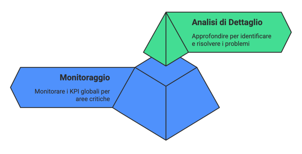 Schema analisi di dettaglio dei dati ecommerce