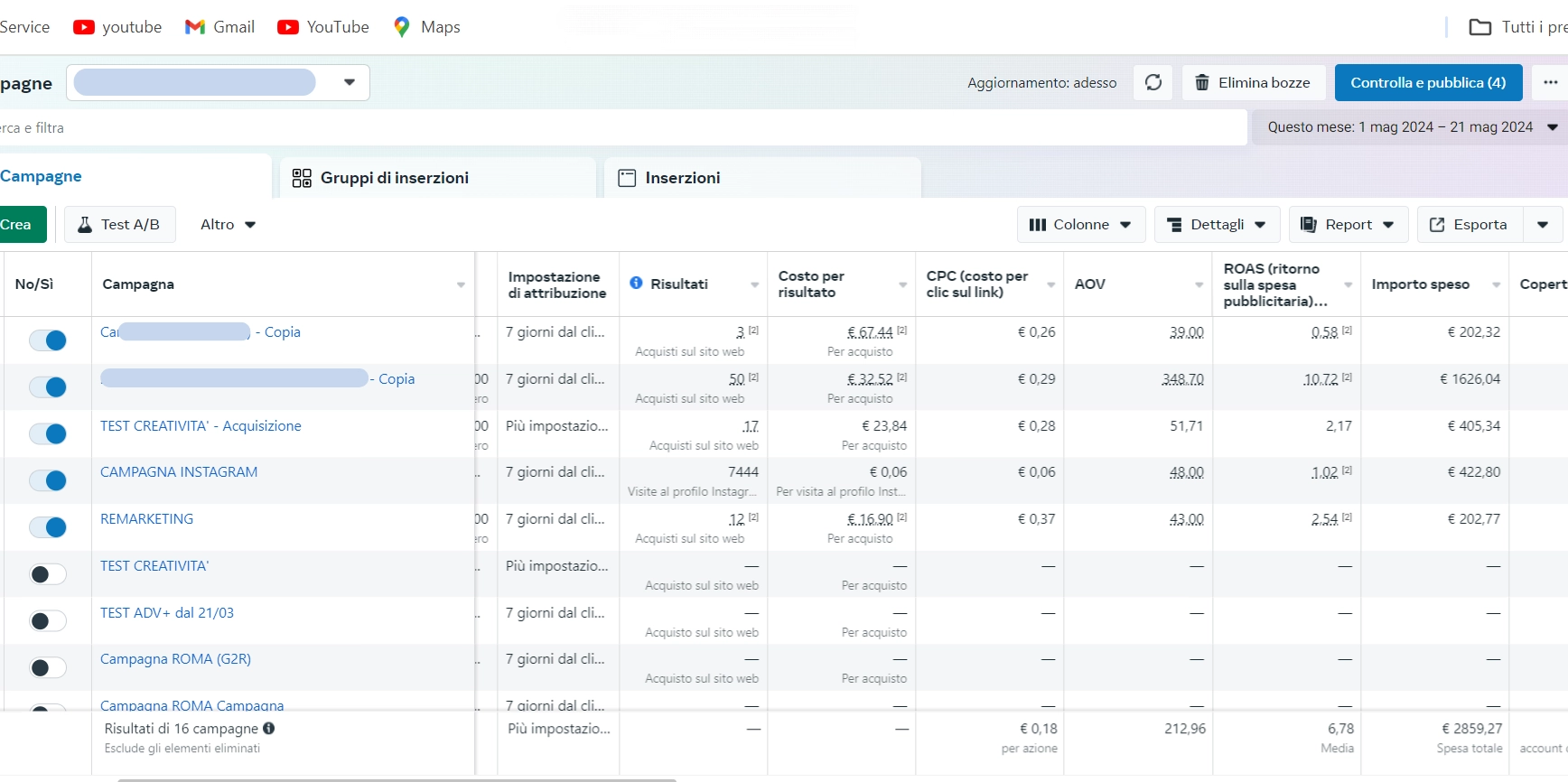 Facebook Ads Nicchia Fashion