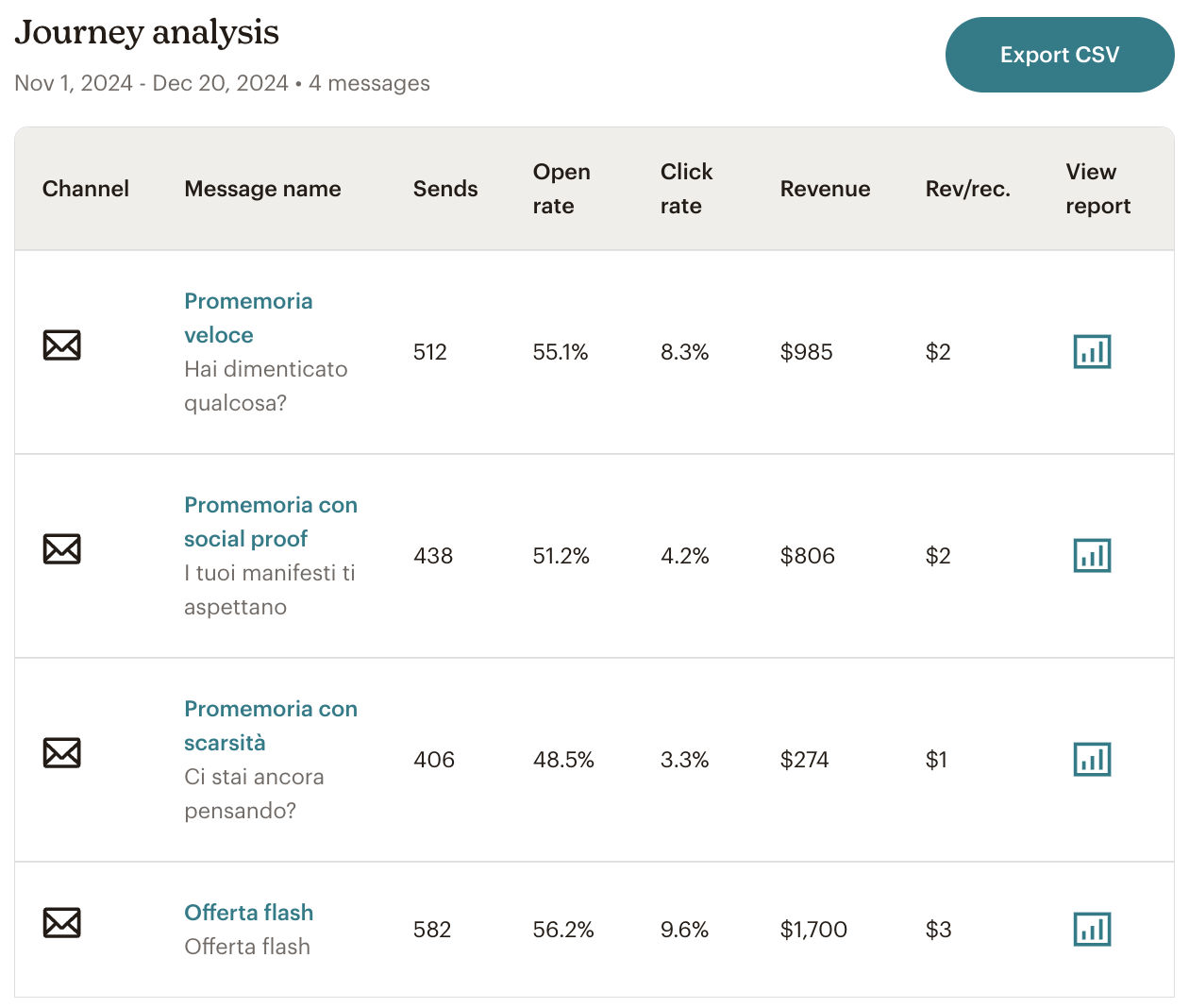 Santomanifesto Carrelli Recuperati Nov-Dec 2024