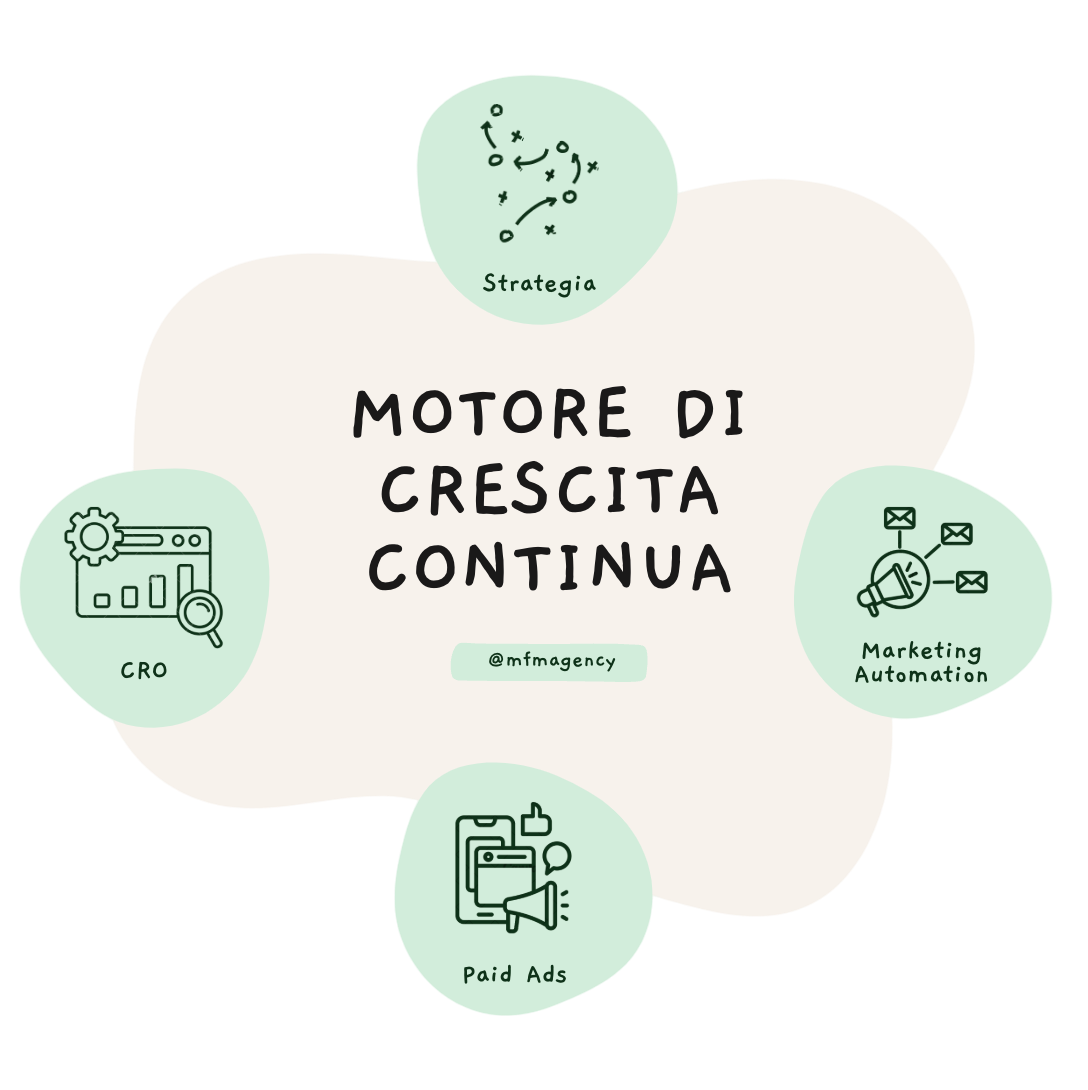 Schema del motore di crescita continua