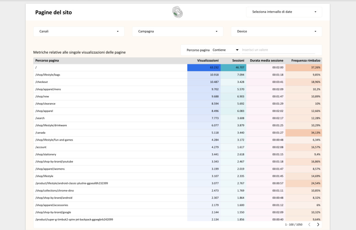 Pagina 3 del template di looker studio per ecommerce