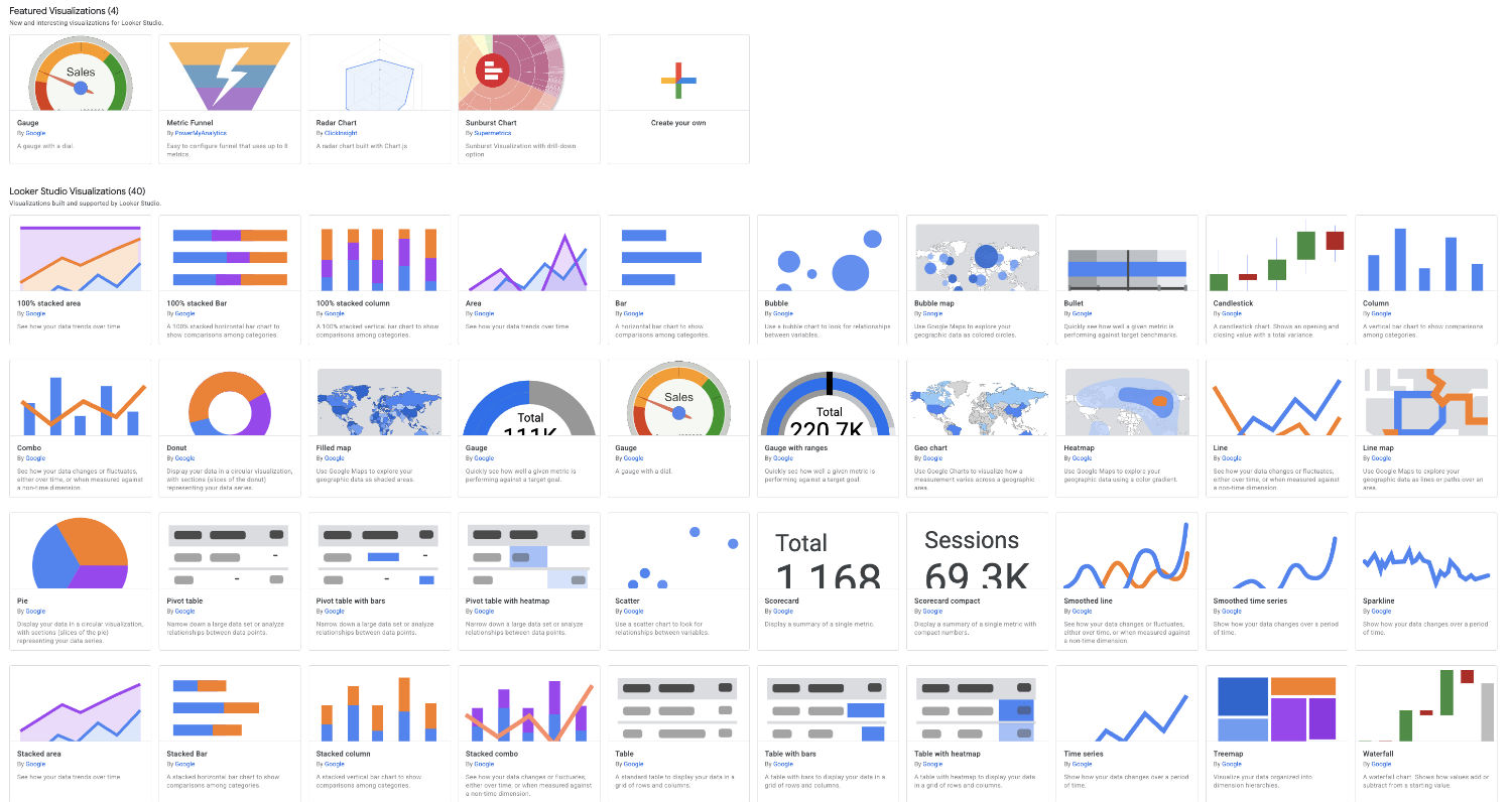 Visualizzazioni disponibili su Looker Studio